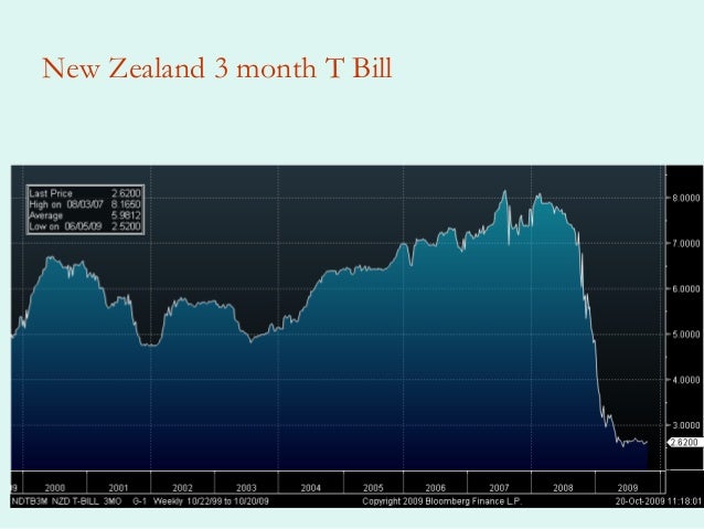 Forex ppp
