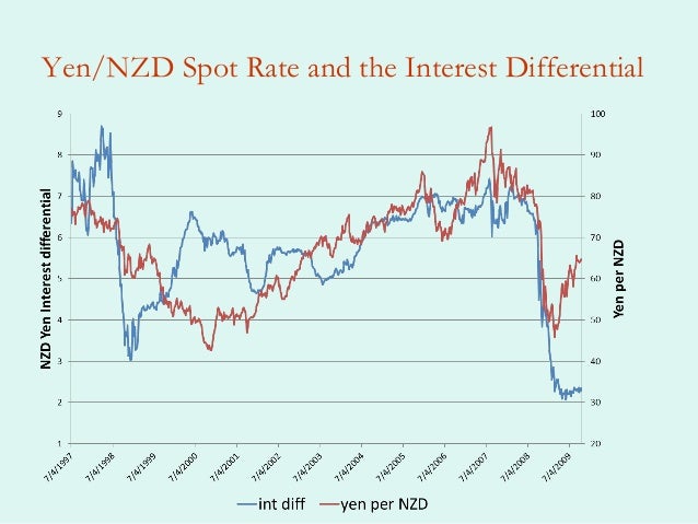 Forex ppp