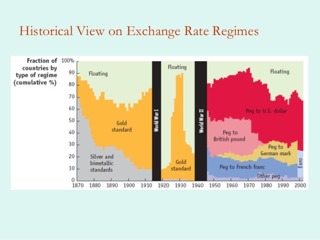 Forex ppt