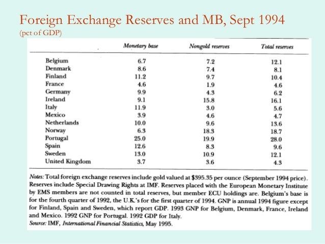 Forex balance ir