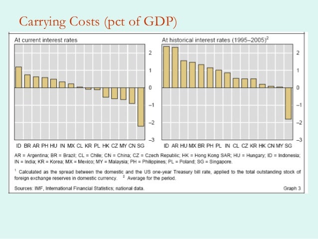 Forex in indië ppt