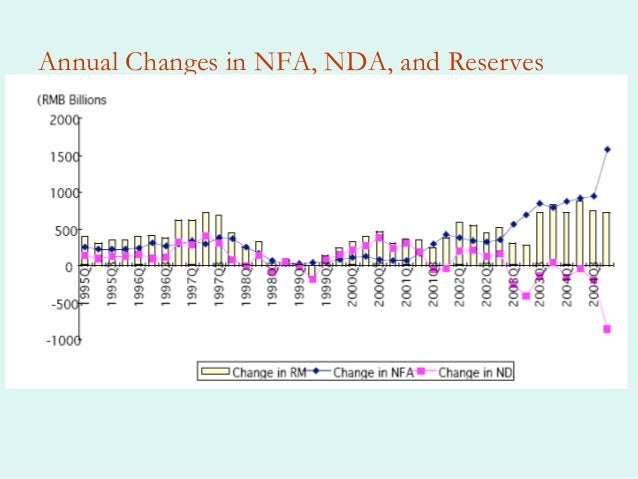 Forex powerpoint slides