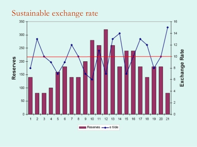 Forex ppt