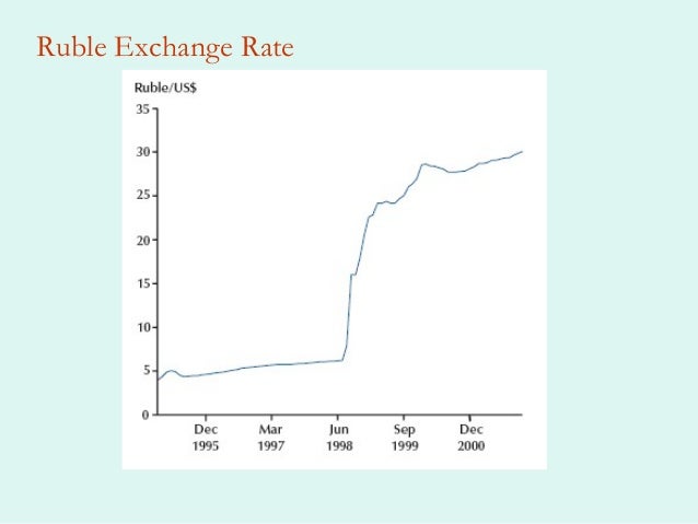 Forex reserves ppt