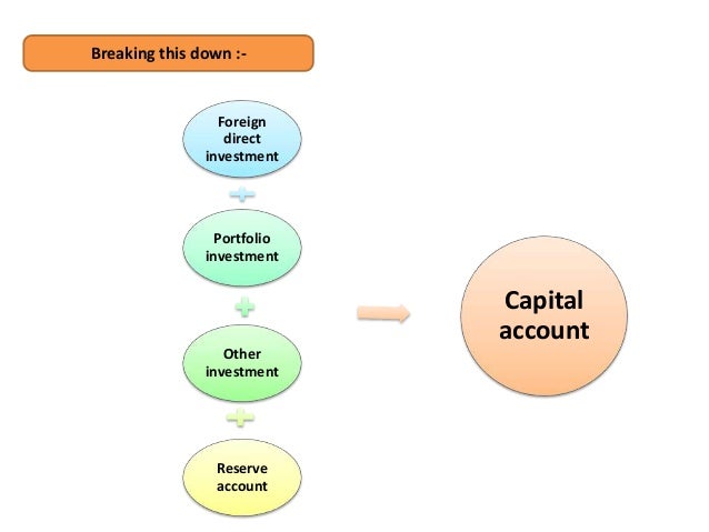 Capital Account Transaction