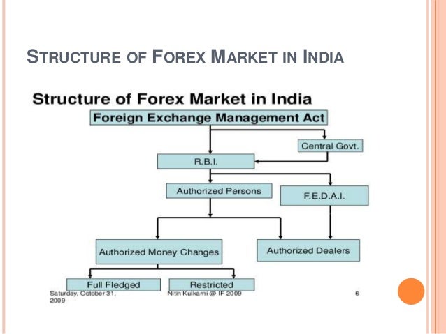 International forex trading in india