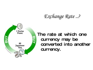 Exchange Rate ..? The rate at which one currency may be converted into another currency. 