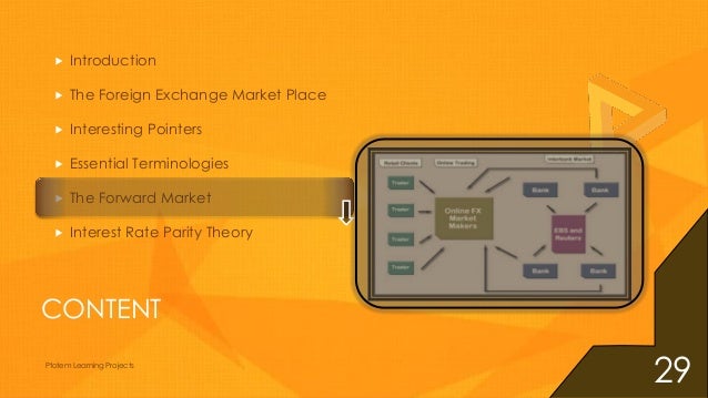 Forex primer