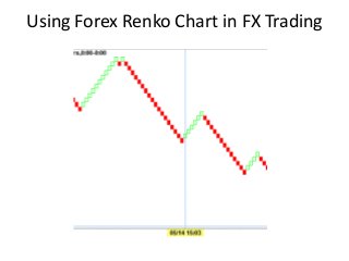 Using Forex Renko Chart in FX Trading
 
