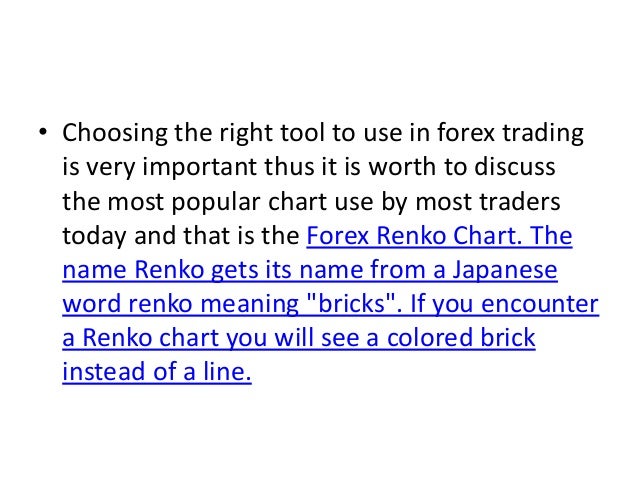 Using renko charts forex