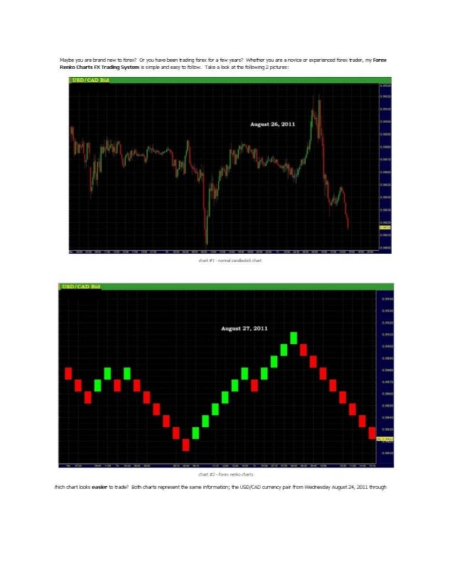 Forex Renko Charting Software Free Forex Renko Charts - 