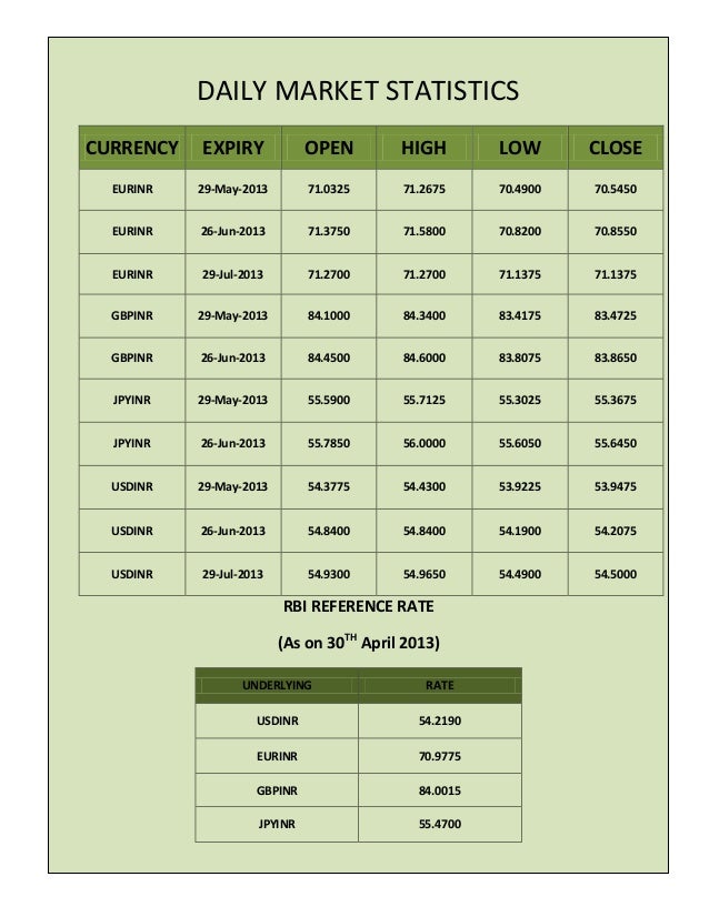 Forex report 02 may 2013