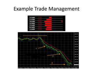 Forex Risk Management | PPTX