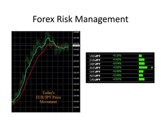 Forex Risk Management | PPTX