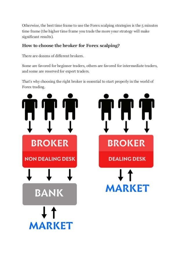 Time frame forex scalping