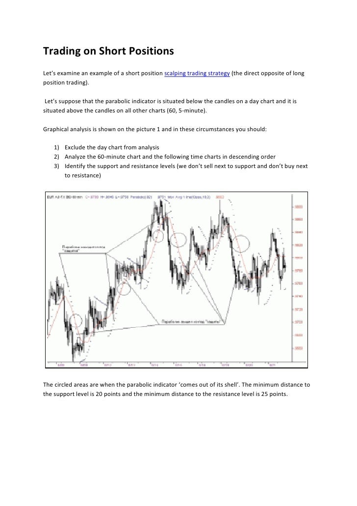 Forex short position example