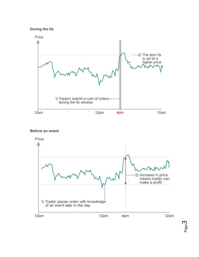 Forex rate rigging scandal
