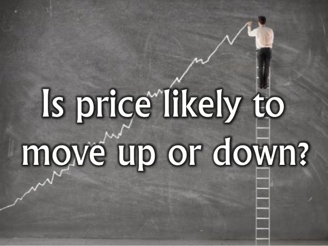 Forex questions