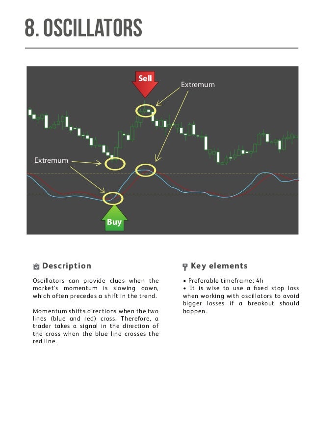 Forex 15 min