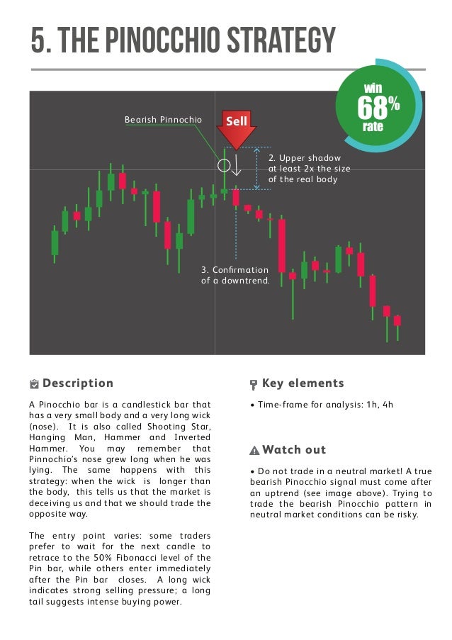 Forex 15 min