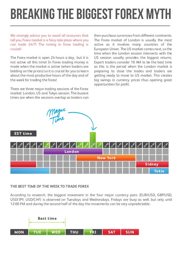 Forex wiki melayu
