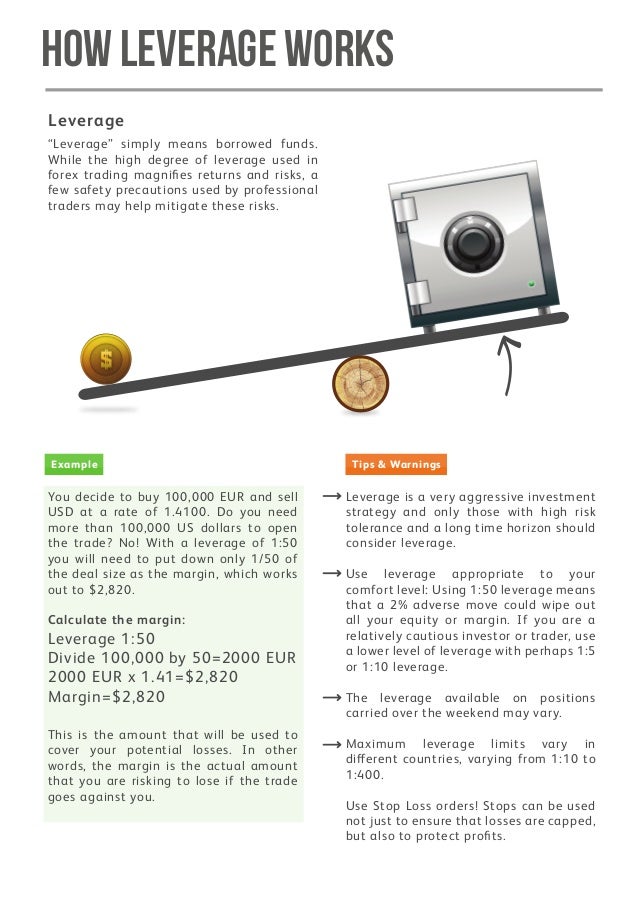 how leverage works in forex trading