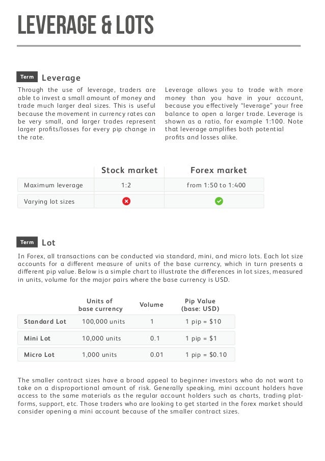 Forex 15 minute