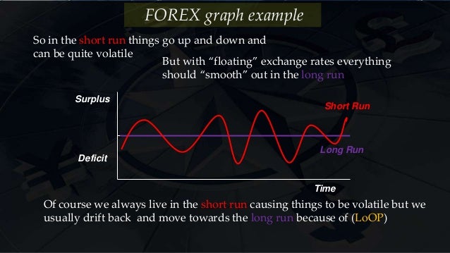 Ppp forex
