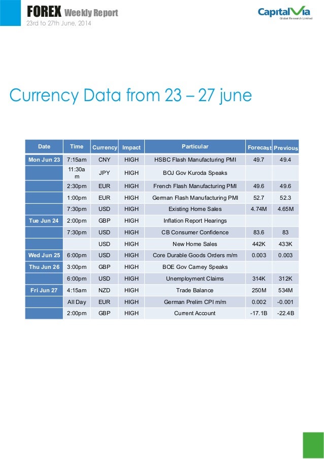 Forex singapore time