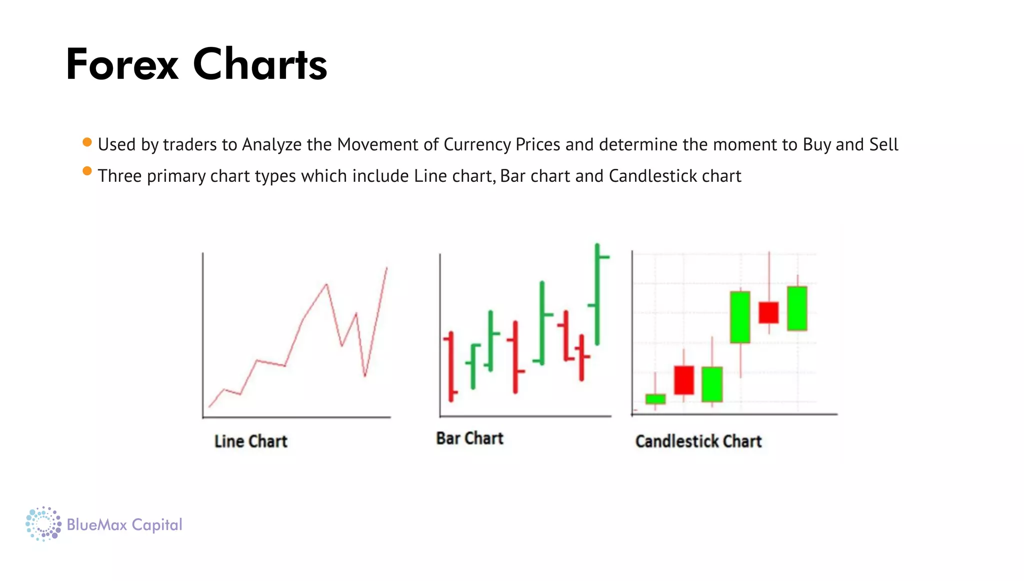 Forex Charts
Used by traders to Analyze the Movement of Currency Prices and determine the moment to Buy and Sell
Three primary chart types which include Line chart, Bar chart and Candlestick chart
 