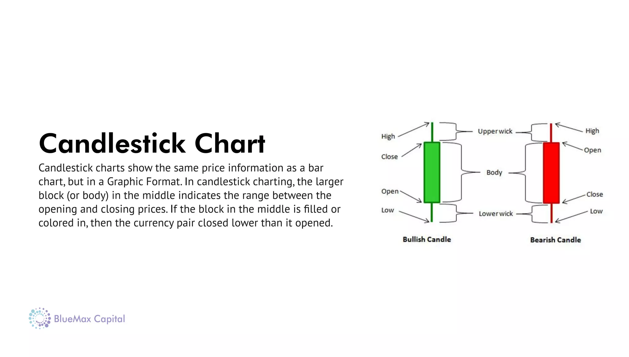 Candlestick Chart
Candlestick charts show the same price information as a bar
chart, but in a Graphic Format. In candlestick charting, the larger
block (or body) in the middle indicates the range between the
opening and closing prices. If the block in the middle is ﬁlled or
colored in, then the currency pair closed lower than it opened.
 