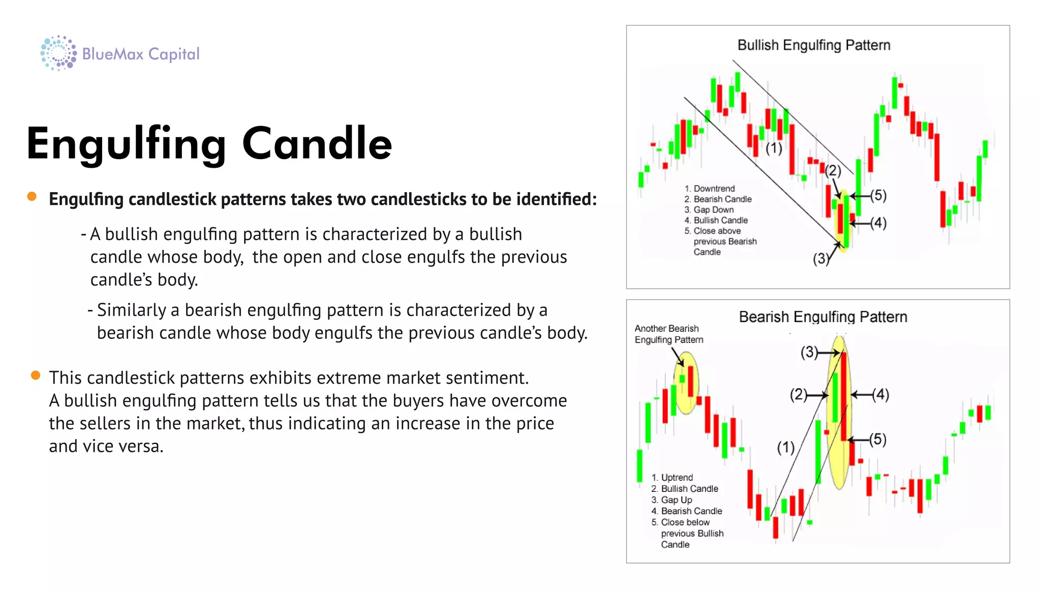 Engulﬁng candlestick patterns takes two candlesticks to be identiﬁed:
Engulfing Candle
- Similarly a bearish engulﬁng pattern is characterized by a
bearish candle whose body engulfs the previous candle’s body.
- A bullish engulﬁng pattern is characterized by a bullish
candle whose body, the open and close engulfs the previous
candle’s body.
This candlestick patterns exhibits extreme market sentiment.
A bullish engulﬁng pattern tells us that the buyers have overcome
the sellers in the market, thus indicating an increase in the price
and vice versa.
 