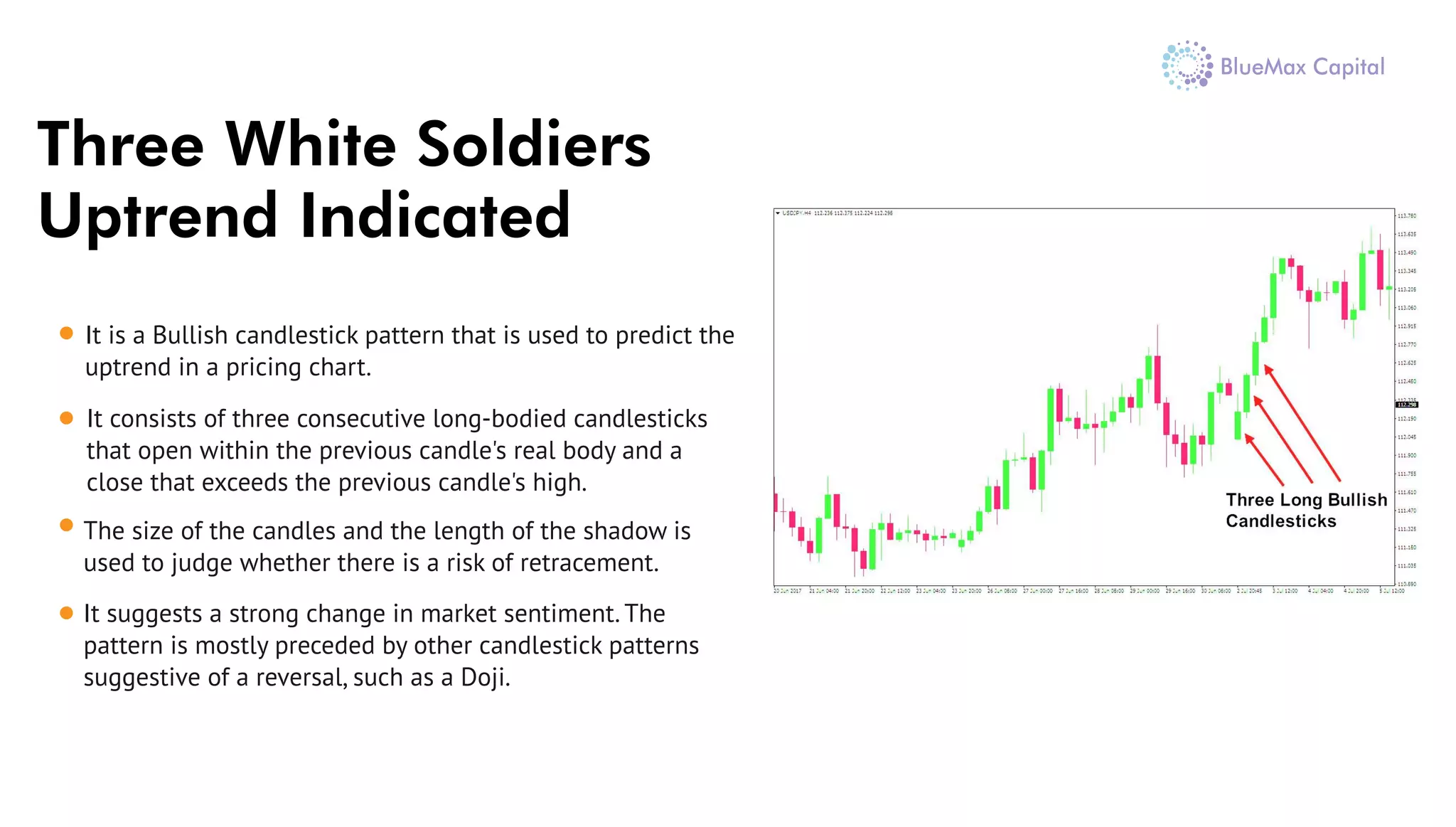 Three White Soldiers
Uptrend Indicated
It is a Bullish candlestick pattern that is used to predict the
uptrend in a pricing chart.
It consists of three consecutive long-bodied candlesticks
that open within the previous candle's real body and a
close that exceeds the previous candle's high.
The size of the candles and the length of the shadow is
used to judge whether there is a risk of retracement.
It suggests a strong change in market sentiment. The
pattern is mostly preceded by other candlestick patterns
suggestive of a reversal, such as a Doji.
 