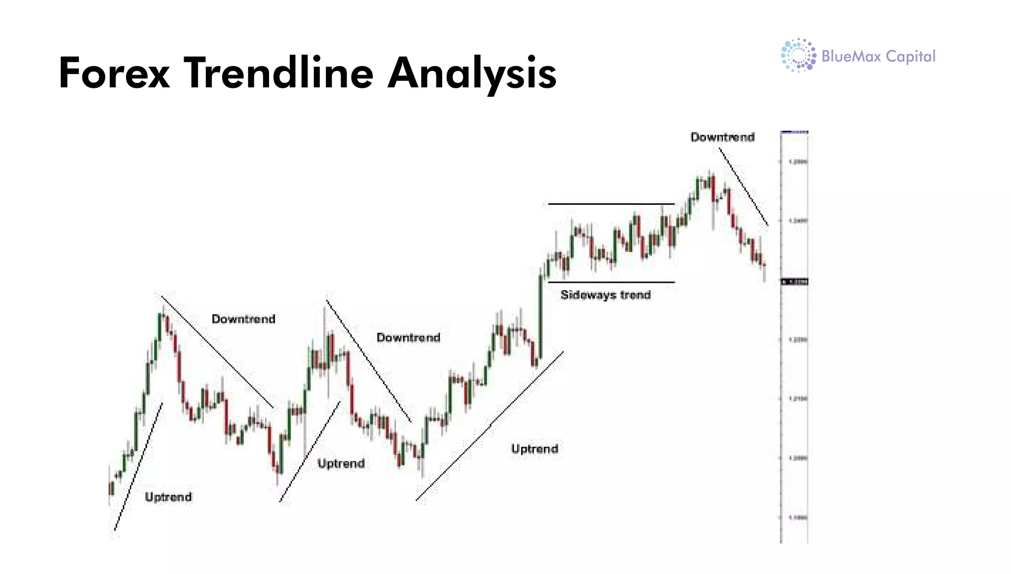 Forex Trendline Analysis
 