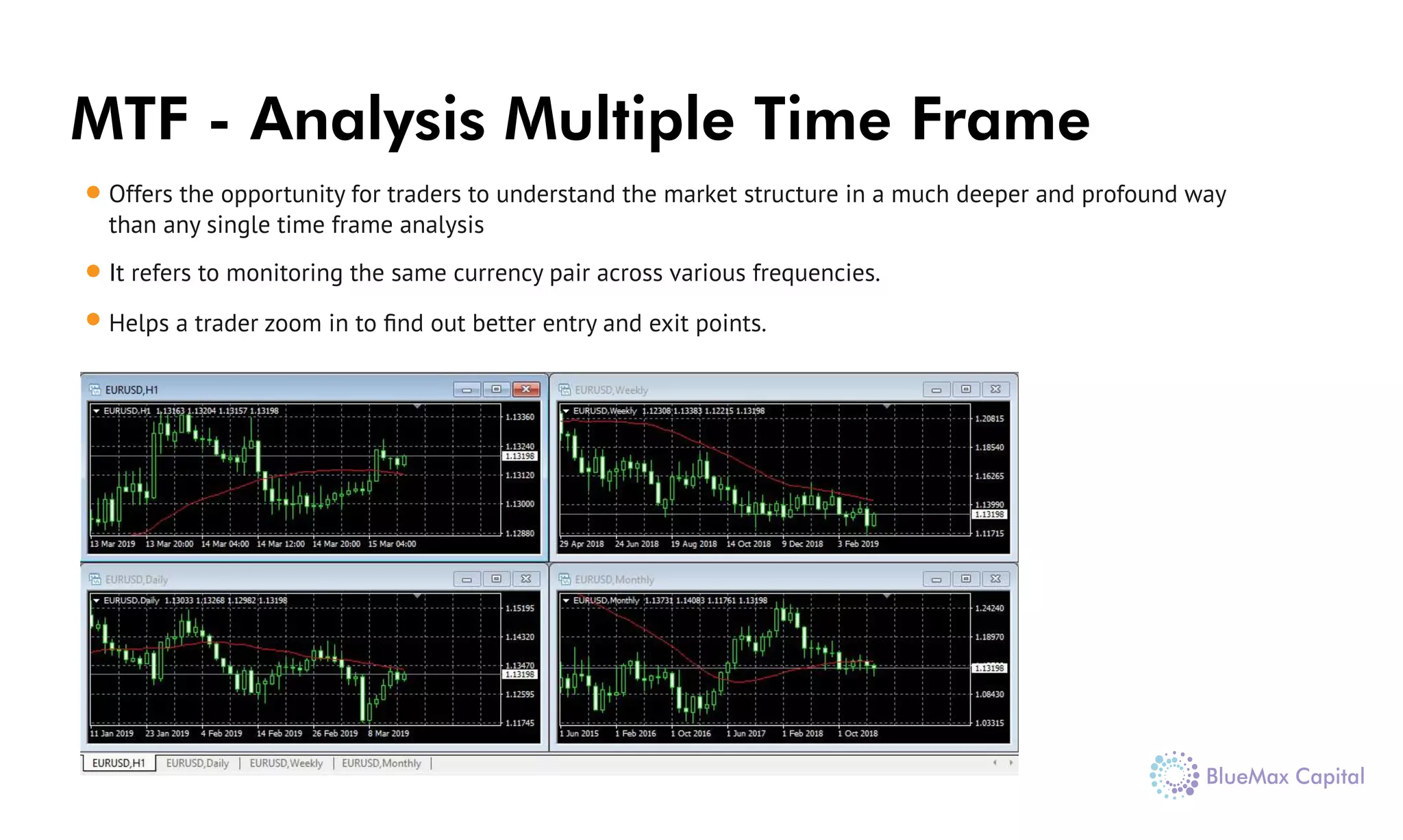 MTF - Analysis Multiple Time Frame
It refers to monitoring the same currency pair across various frequencies.
Helps a trader zoom in to ﬁnd out better entry and exit points.
Offers the opportunity for traders to understand the market structure in a much deeper and profound way
than any single time frame analysis
 