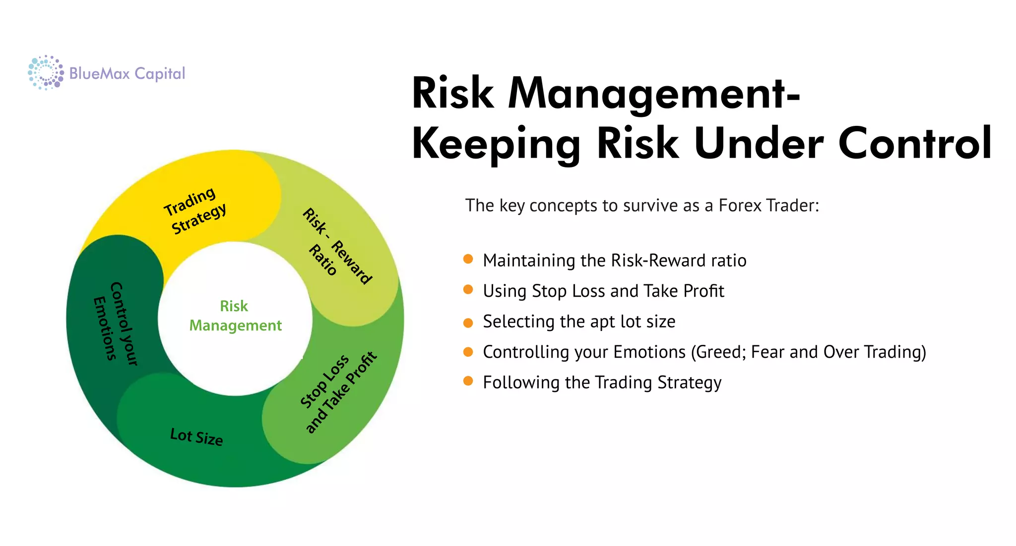 The key concepts to survive as a Forex Trader:
Risk Management-
Keeping Risk Under Control
Maintaining the Risk-Reward ratio
Using Stop Loss and Take Proﬁt
Selecting the apt lot size
Controlling your Emotions (Greed; Fear and Over Trading)
Following the Trading Strategy
Risk
Management
Trading
Strategy
Risk-Reward
Ratio
Stop
Loss
andTakeProfit
Lot Size
Controlyour
Emotions
 