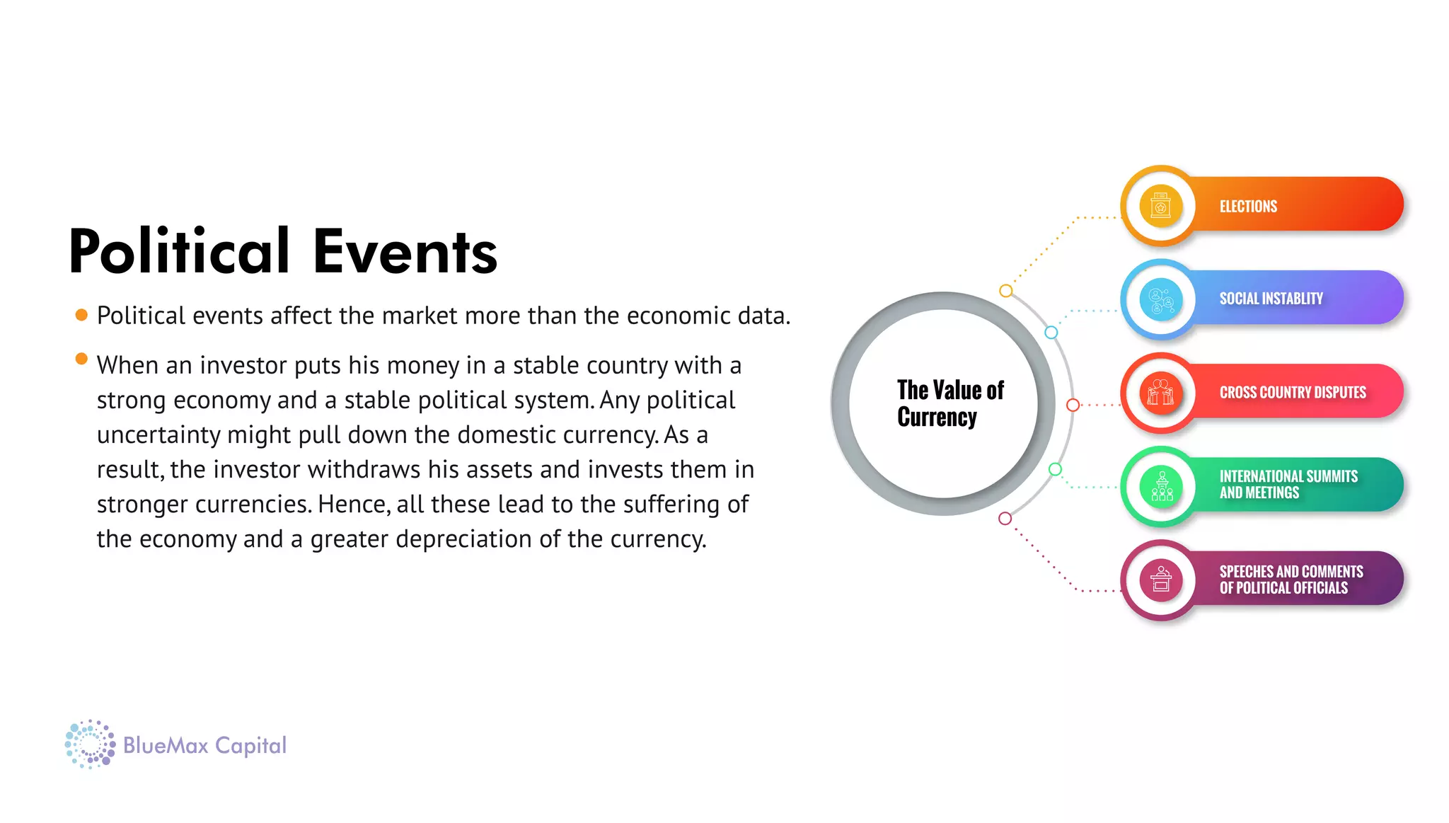 Political Events
Political events affect the market more than the economic data.
When an investor puts his money in a stable country with a
strong economy and a stable political system. Any political
uncertainty might pull down the domestic currency. As a
result, the investor withdraws his assets and invests them in
stronger currencies. Hence, all these lead to the suffering of
the economy and a greater depreciation of the currency.
ELECTIONS
SOCIAL INSTABLITY
CROSS COUNTRY DISPUTES
INTERNATIONAL SUMMITS
AND MEETINGS
SPEECHES AND COMMENTS
OF POLITICAL OFFICIALS
The Value of
Currency
 