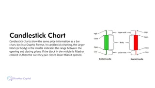 Candlestick Chart
Candlestick charts show the same price information as a bar
chart, but in a Graphic Format. In candlesti...