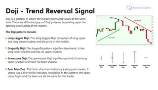 Doji is a pattern, in which the market opens and closes at the same
time. There are different types of Doji patterns depen...