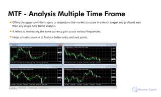MTF - Analysis Multiple Time Frame
It refers to monitoring the same currency pair across various frequencies.
Helps a trad...