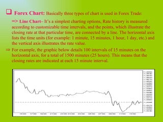 Forex trade presentation | PPT
