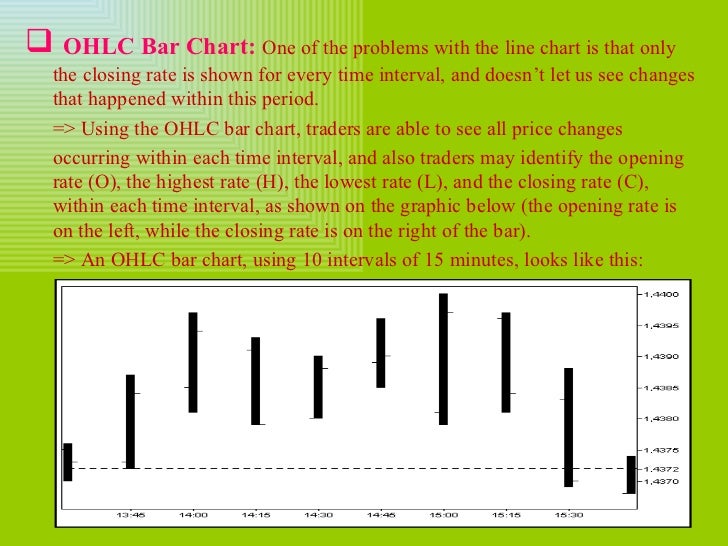 Forex slide presentation