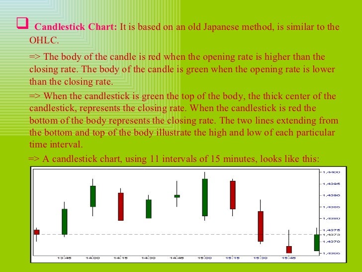 Forex slide presentation