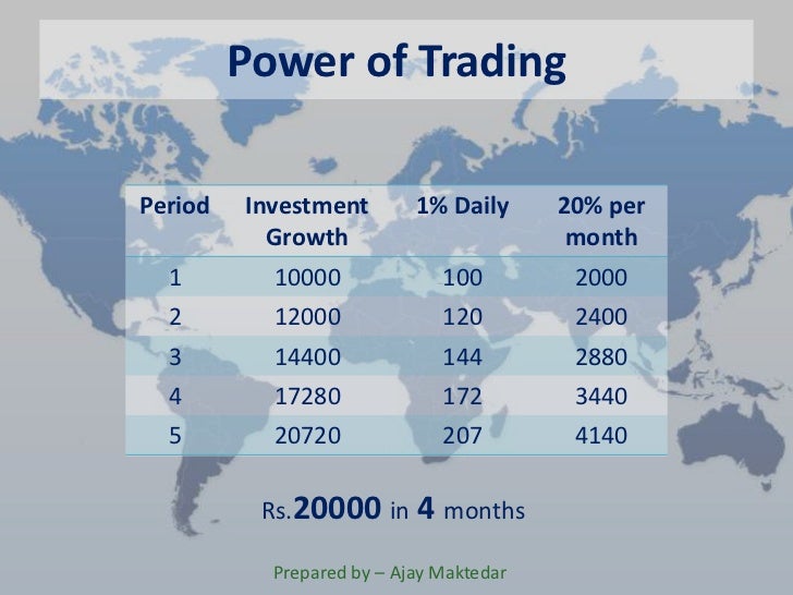 Forex Trading Made Easy By Ajay Maktedar - 