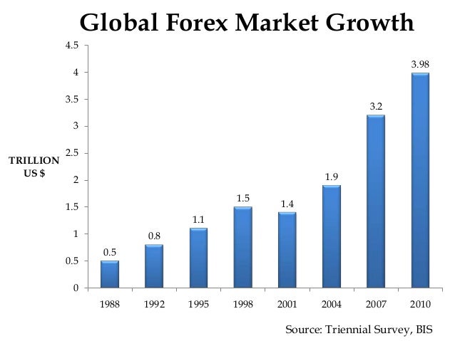 Forex trade size