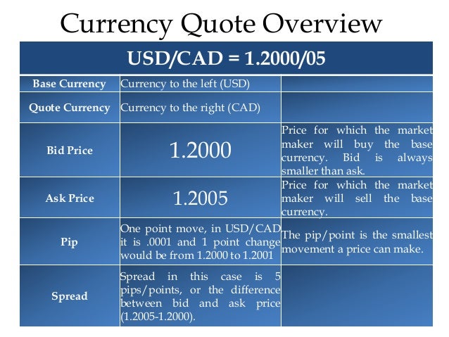 Forex base currency
