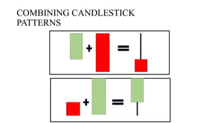 COMBINING CANDLESTICK
PATTERNS
 