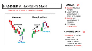 HAMMER
 BULLISH REVERSAL
PATTERN
 LENGTH OF THE
WICK AT LEAST 2
TIMES OF THE BODY
 BUYERS ARE
MOMENTARILT IN
CONTROL
 OCCURS IN
DOWNTREND
 BEARISH REVERSAL
PATTERN
 LENGTH OF THE
WICK AT LEAST 2
TIMES OF THE BODY
 OCCURS IN UPWARD
WARNS OF POSSIBLE TREND REVERSAL
HAMMER & HANGING MAN
HANGING MAN
 