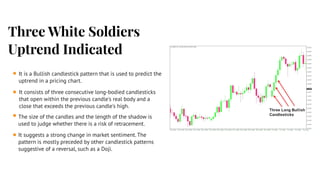 Three White Soldiers
Uptrend Indicated
It is a Bullish candlestick pattern that is used to predict the
uptrend in a pricing chart.
It consists of three consecutive long-bodied candlesticks
that open within the previous candle's real body and a
close that exceeds the previous candle's high.
The size of the candles and the length of the shadow is
used to judge whether there is a risk of retracement.
It suggests a strong change in market sentiment. The
pattern is mostly preceded by other candlestick patterns
suggestive of a reversal, such as a Doji.
 