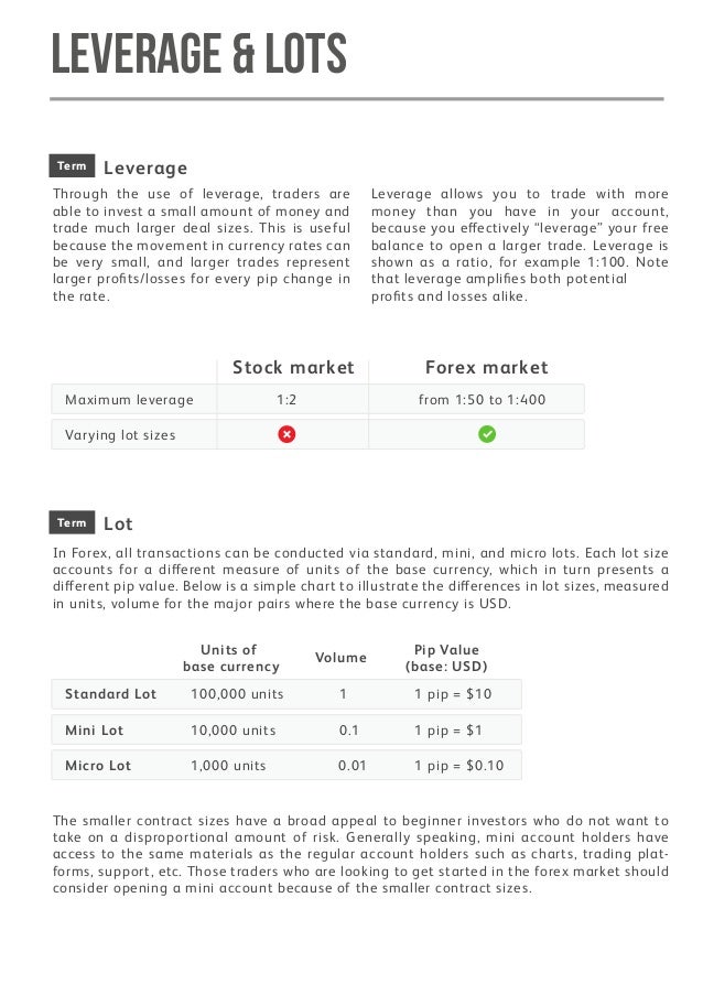 Forex Trading Basics And Secrets In 15 Minutes Upd!   ated - 